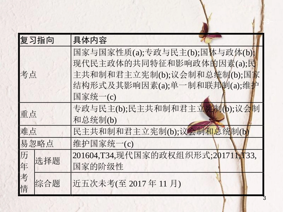 （浙江选考1）2019年高考政治一轮复习 36 国家及其管理形式和结构形式课件 新人教版选修3_第3页