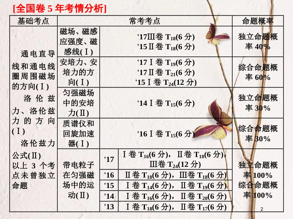 2019届高考物理一轮复习 第九章 磁场 第1节 磁场的描述 磁场对电流的作用课件_第2页