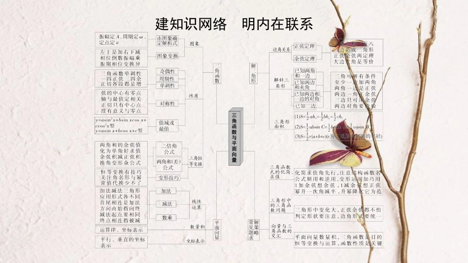（浙江专版）高考数学 第1部分 重点强化专题 专题1 三角函数与平面向量 突破点1 三角函数问题课件_第3页