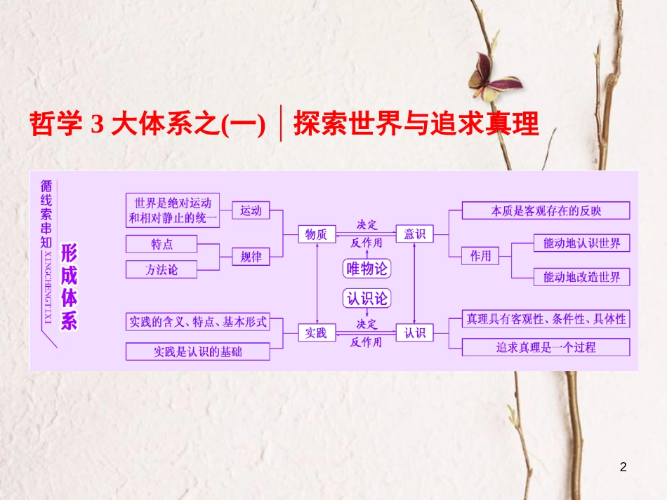 高考政治二轮复习（A版）哲学3大体系之（一）第1课时 唯物论课件_第2页