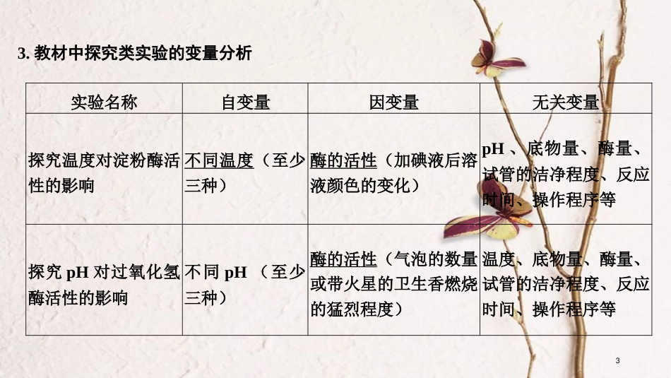 2019版高考生物一轮复习 第二单元 细胞的自我保障 实验素养提升2 实验设计的单一变量原则与三类“变量”分析创新备考课件 中图版_第3页