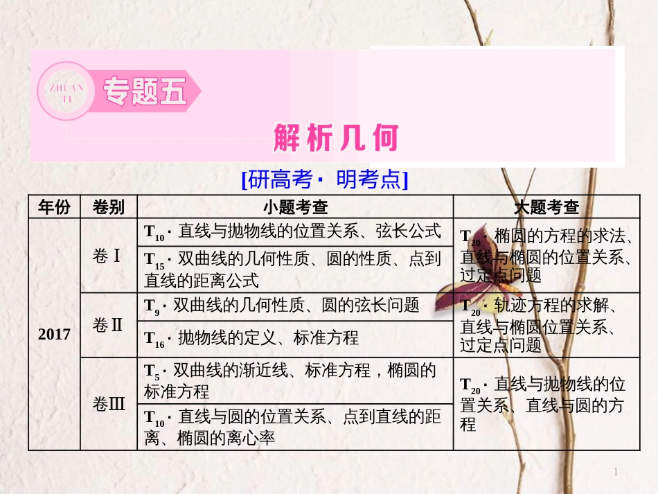 （通用版）高考数学二轮复习 专题五 解析几何 第一讲 小题考法——直线与圆课件 理_第1页
