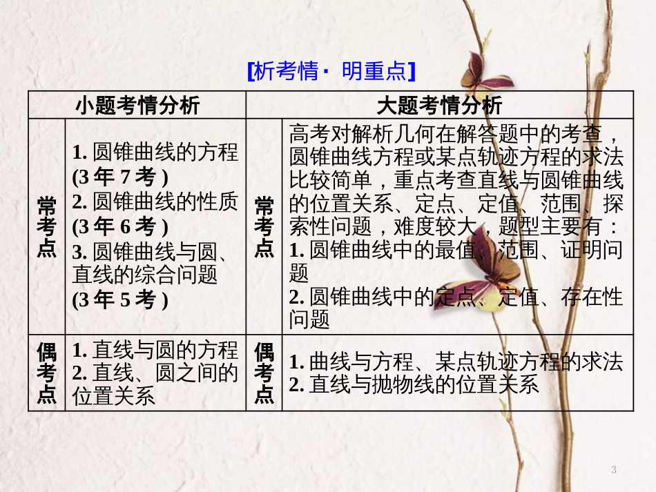 （通用版）高考数学二轮复习 专题五 解析几何 第一讲 小题考法——直线与圆课件 理_第3页