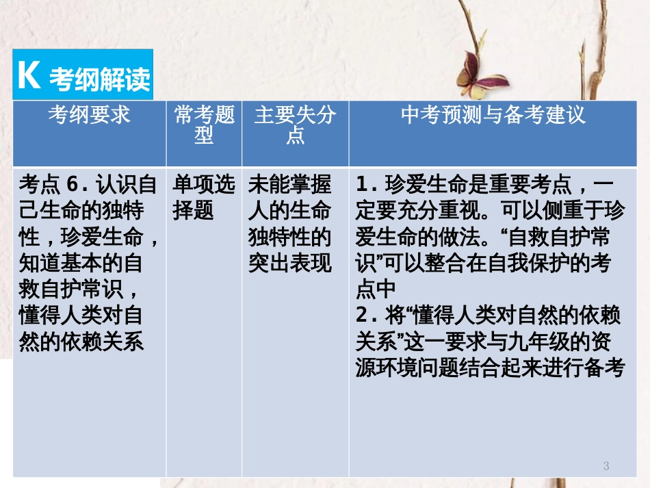 （广东专版）中考政治总复习 知识专题二 认识自我 珍爱生命课件_第3页