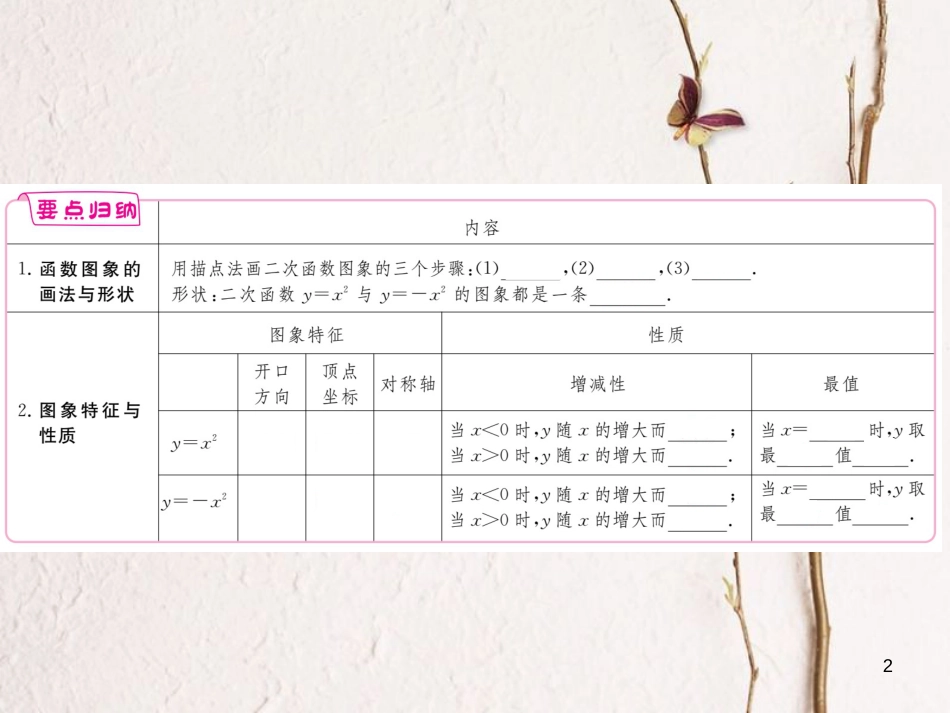 江西省2018年九年级数学下册 第二章 二次函数 2.2 第1课时 二次函数y=x2和y=-x2的图象与性质练习课件 （新版）北师大版_第2页