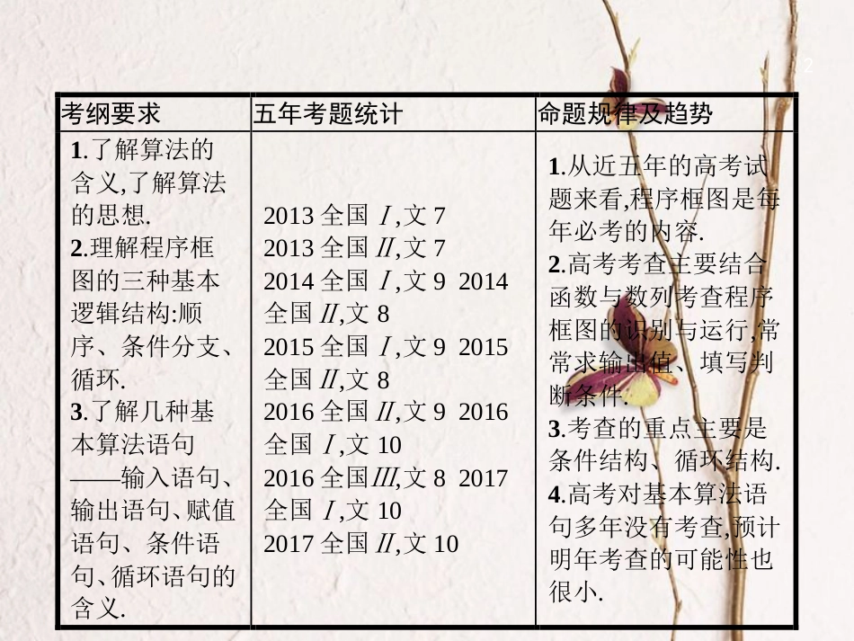 （福建专用）高考数学总复习 10.1 算法初步课件 文 新人教A版_第2页