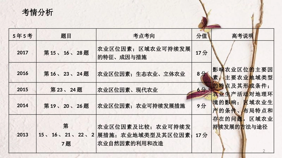 年高考地理二轮复习 人文地理 3.2 农业（1课时）课件_第2页