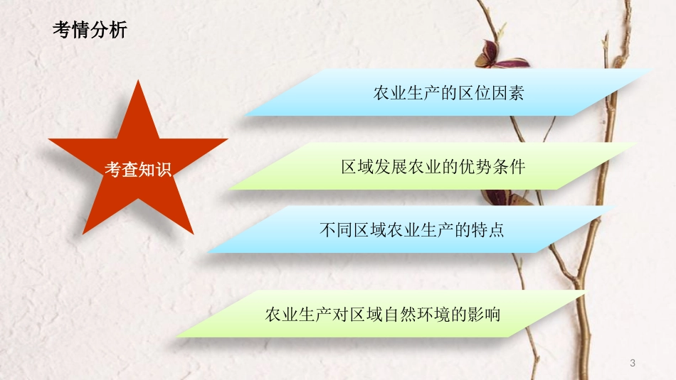 年高考地理二轮复习 人文地理 3.2 农业（1课时）课件_第3页