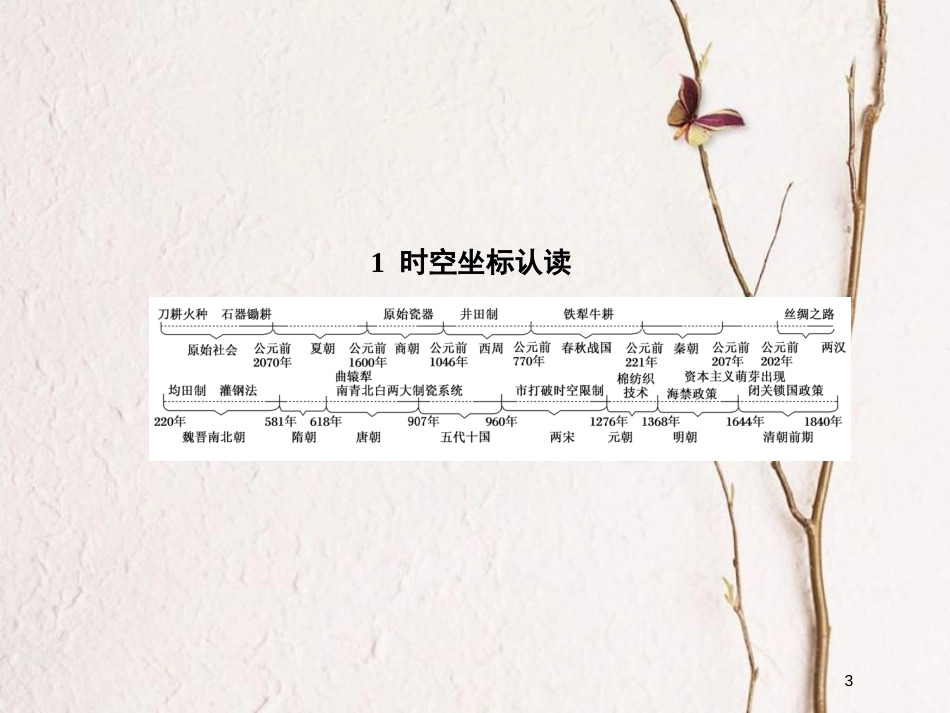 2019版高考历史一轮总复习 第六单元 古代中国经济的基本结构与特点单元提能课件 新人教版_第3页