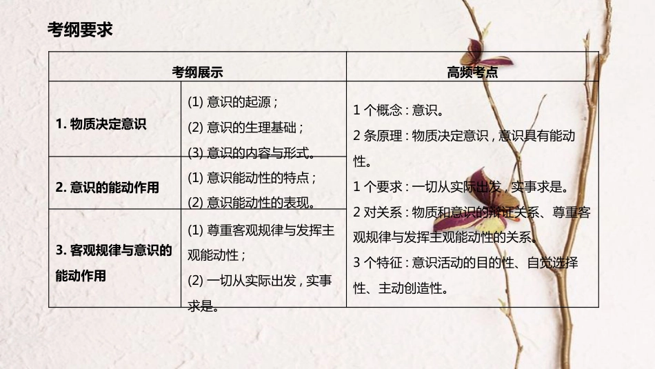 高考政治一轮复习 第二单元 探索世界与追求真理 第五课 把握思维的奥妙课件 新人教版必修4_第2页