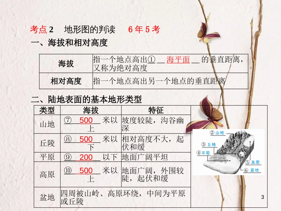 山东省德州市中考地理一轮复习 七上 第2章 地图课件_第3页