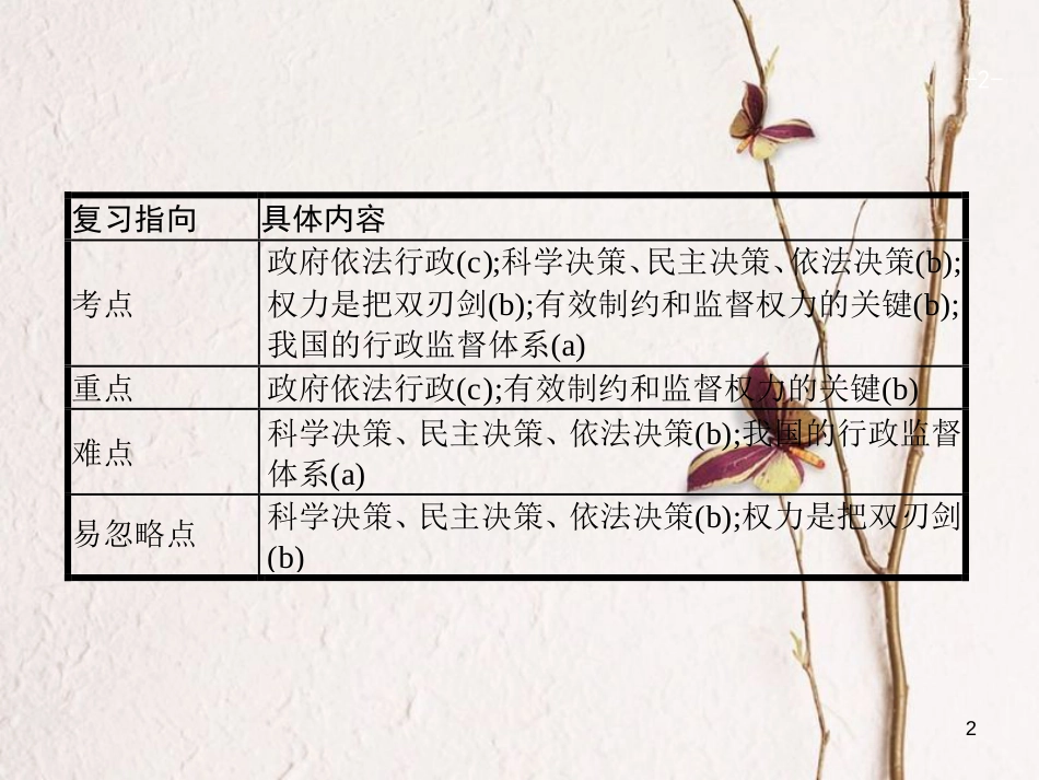 （浙江选考1）2019年高考政治一轮复习 14 我国政府受人民的监督课件 新人教必修2_第2页