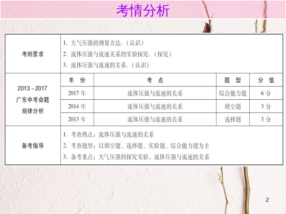 广东省中考物理总复习 第一部分 基础复习 第12课时 大气压强 流体压强与流速的关系内文部分课件_第2页