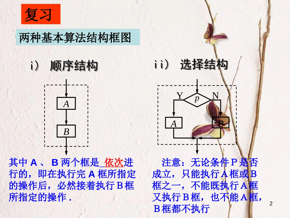 江苏省宿迁市高中数学 第一章 算法初步 1.2 流程图（3）循环结构课件 苏教版必修3_第2页