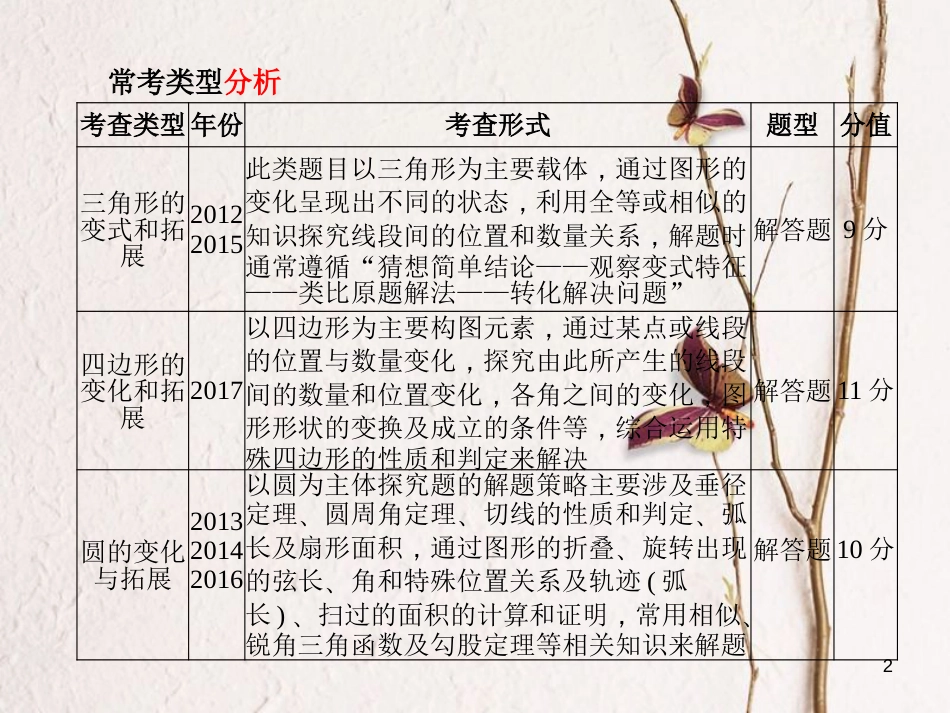 河北省中考数学复习 专题2 图形变式与拓展课件_第2页