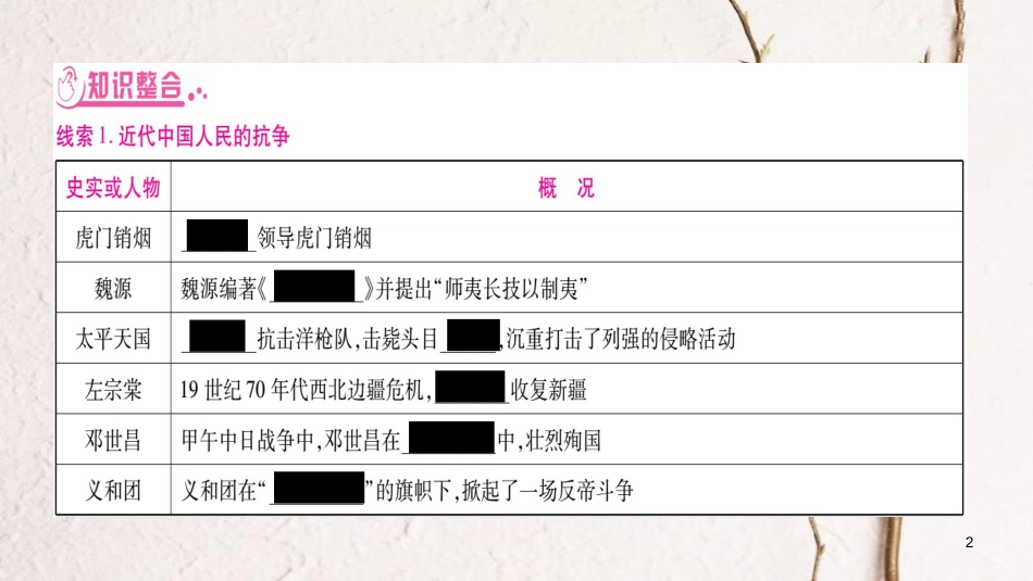 四川省达州市中考历史复习 第二篇 知能综合提升 专题1 近代中国人民的抗争与探索课件_第2页
