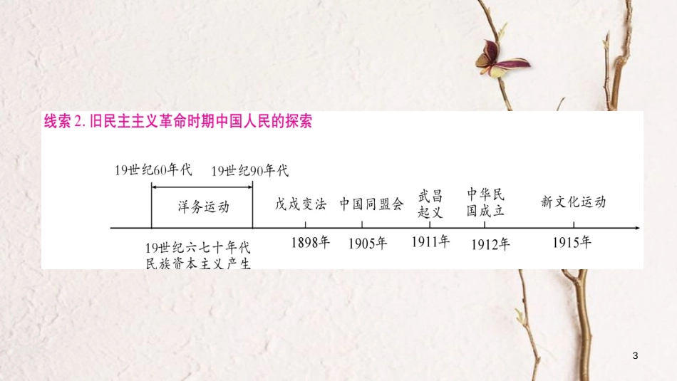 四川省达州市中考历史复习 第二篇 知能综合提升 专题1 近代中国人民的抗争与探索课件_第3页