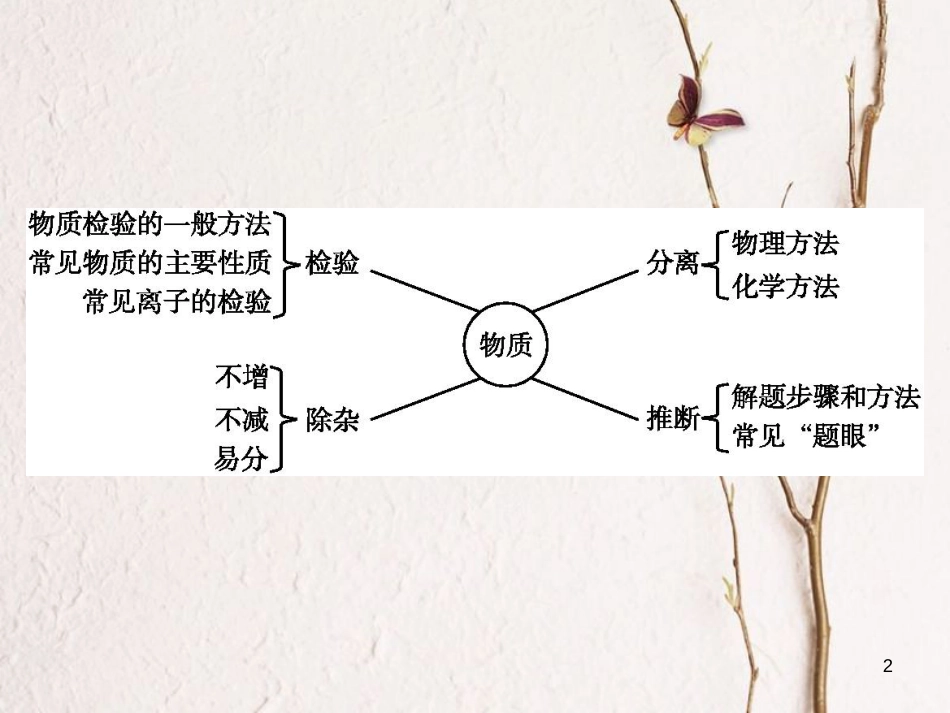 （甘肃专版）中考化学总复习 专题6课件_第2页