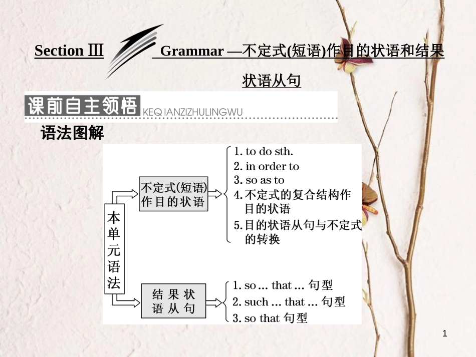 高中英语 Module 2 No DrugsSection Ⅲ Grammar 不定式（短语）作目的状语和结果状语从句课件 外研版必修2_第1页