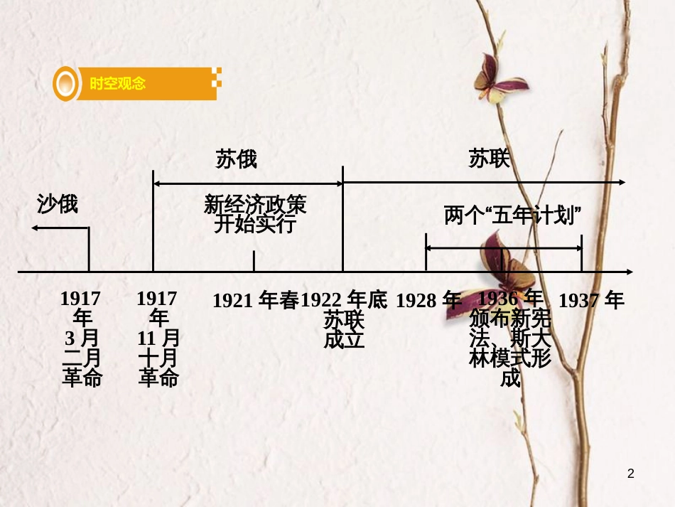 湖南省中考历史总复习第一部分教材知识梳理模块六世界现代史第一单元苏联社会主义道路的探索课件岳麓版_第2页