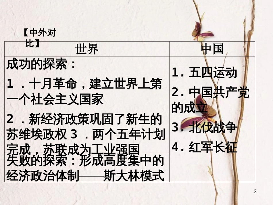 湖南省中考历史总复习第一部分教材知识梳理模块六世界现代史第一单元苏联社会主义道路的探索课件岳麓版_第3页