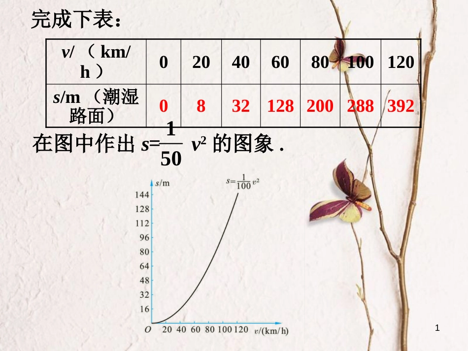 九年级数学下册 2.2 二次函数的图象与性质拓展2素材 （新版）北师大版_第1页
