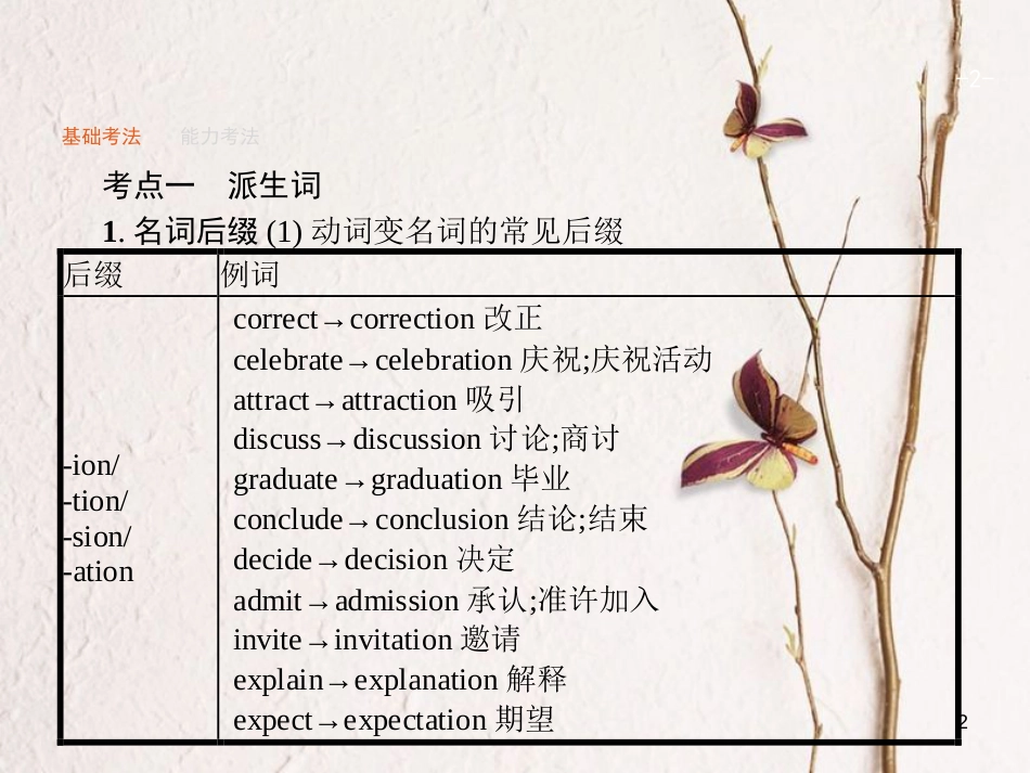 （福建专用）高考英语总复习 语法专题 九 构词法与比较等级课件 北师大版_第2页