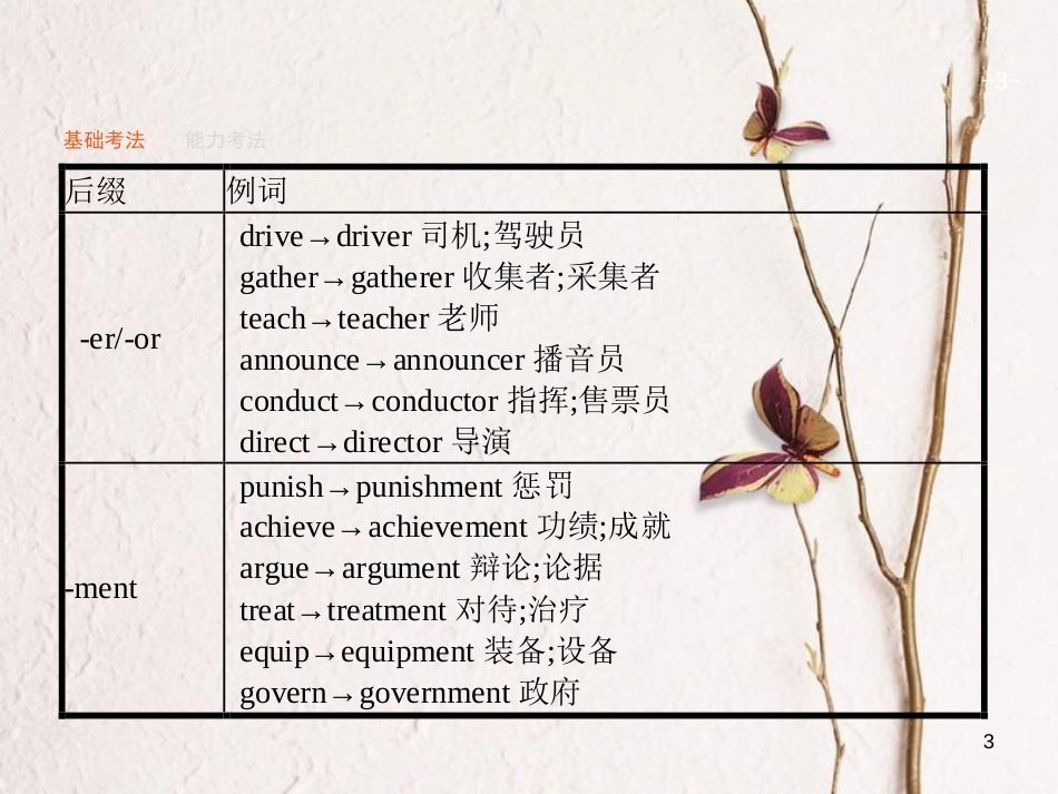 （福建专用）高考英语总复习 语法专题 九 构词法与比较等级课件 北师大版_第3页
