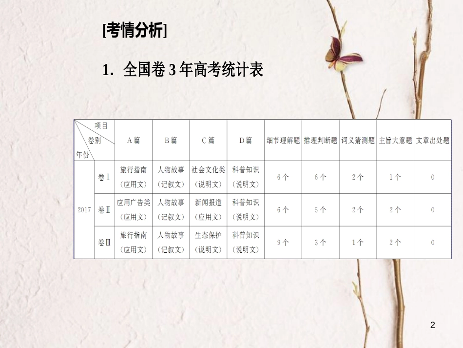 高考英语二轮复习 专题一 阅读理解 第1讲 细节理解题课件_第2页