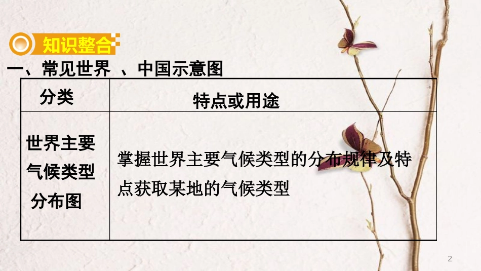 （新疆地区）中考地理总复习 专题一 读图、用图、绘图专题分类攻略 类型四 示意图课件_第2页