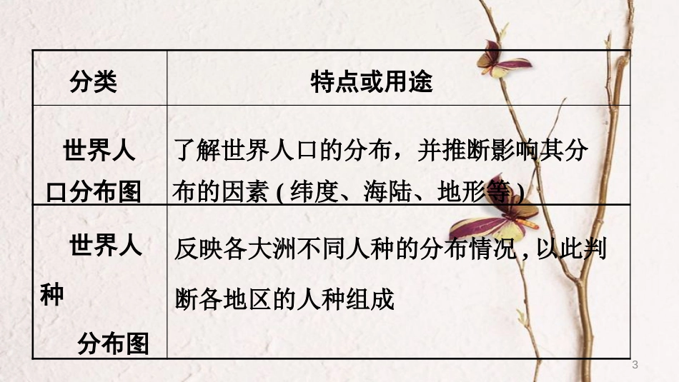 （新疆地区）中考地理总复习 专题一 读图、用图、绘图专题分类攻略 类型四 示意图课件_第3页