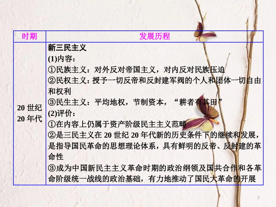 高中历史 专题四 20世纪以来中国重大思想理论成果专题小结与测评课件 人民版必修3_第3页