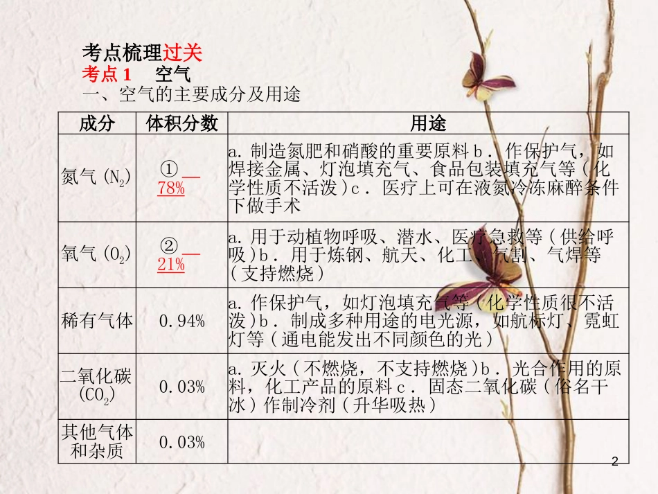安徽省中考化学复习 第二单元 我们周围的空气课件_第2页