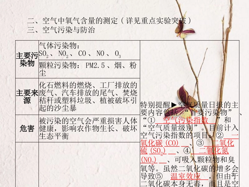 安徽省中考化学复习 第二单元 我们周围的空气课件_第3页