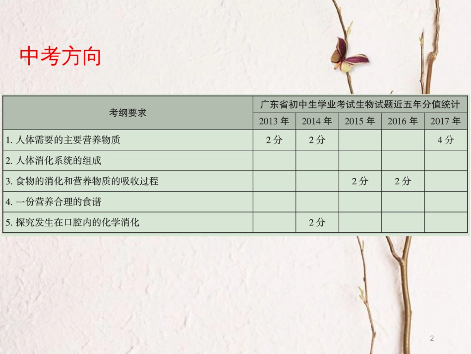 广东省中考生物 第四单元 生物圈中的人 第二章 人体的营养课件_第2页