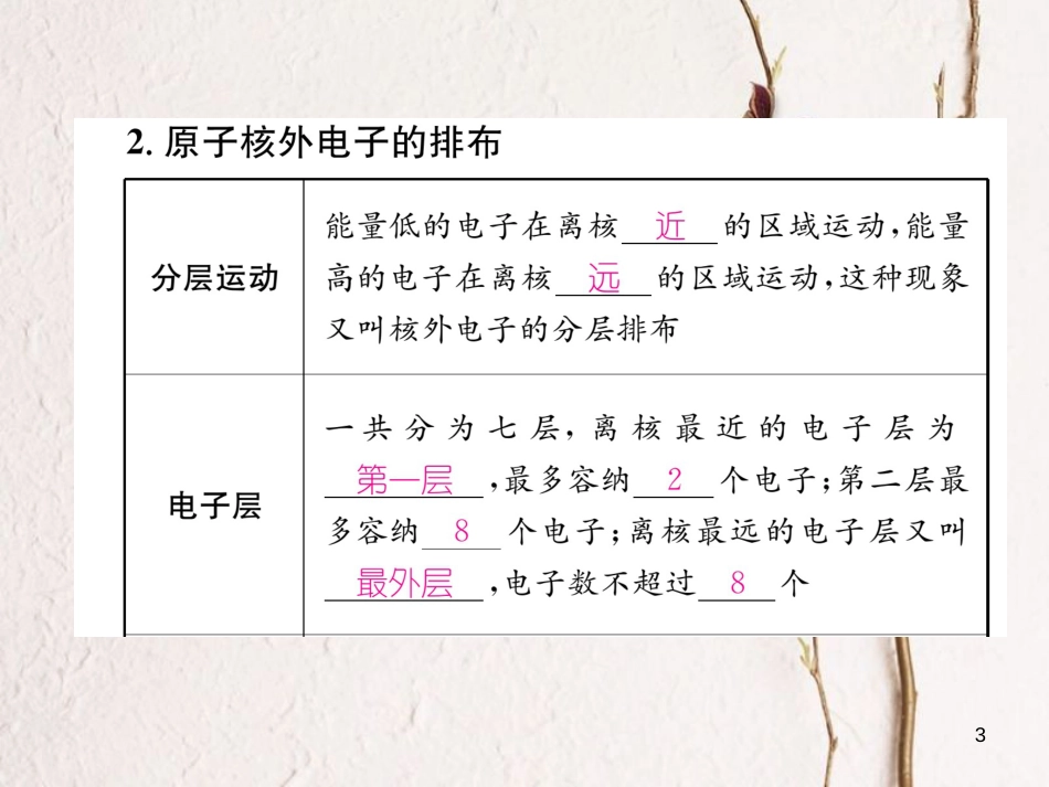 九年级化学上册 第三单元 物质构成的奥秘 课题2 原子的结构 第1课时 原子的构成习题课件 （新版）新人教版_第3页