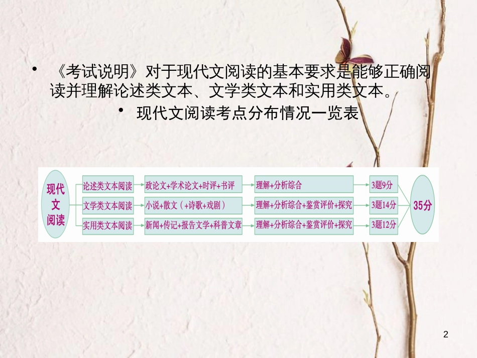 2019年高考语文一轮复习 第2章 现代文阅读 专题1 论述类文本阅读课件 新人教版_第2页