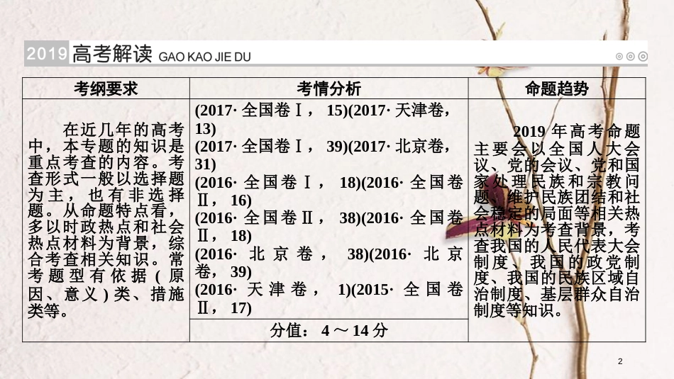 （全国通用版）2019版高考政治一轮复习 第七单元 发展社会主义民主政治 第25讲 高考必考题突破讲座-中国特色社会主义政治制度的考查角度及解题策略课件_第2页