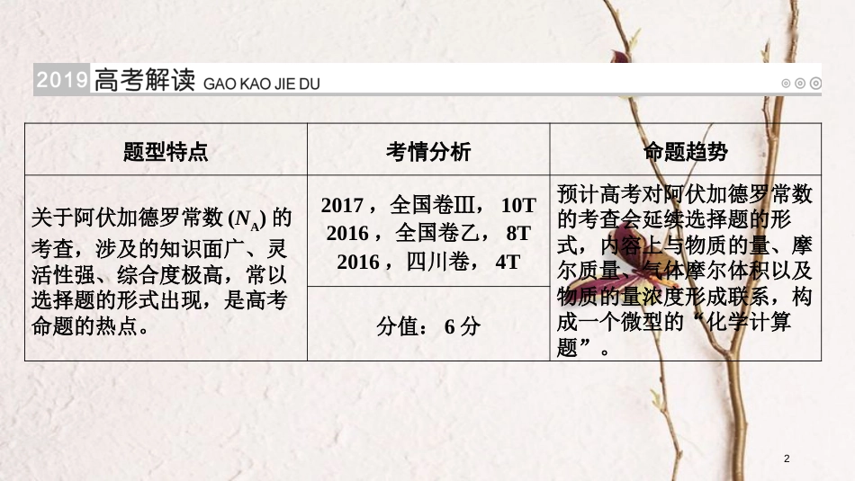 （全国通用版）2019版高考化学大一轮复习 第2讲 高考必考题突破讲座：高考考查NA的六大陷阱识别优选课件_第2页