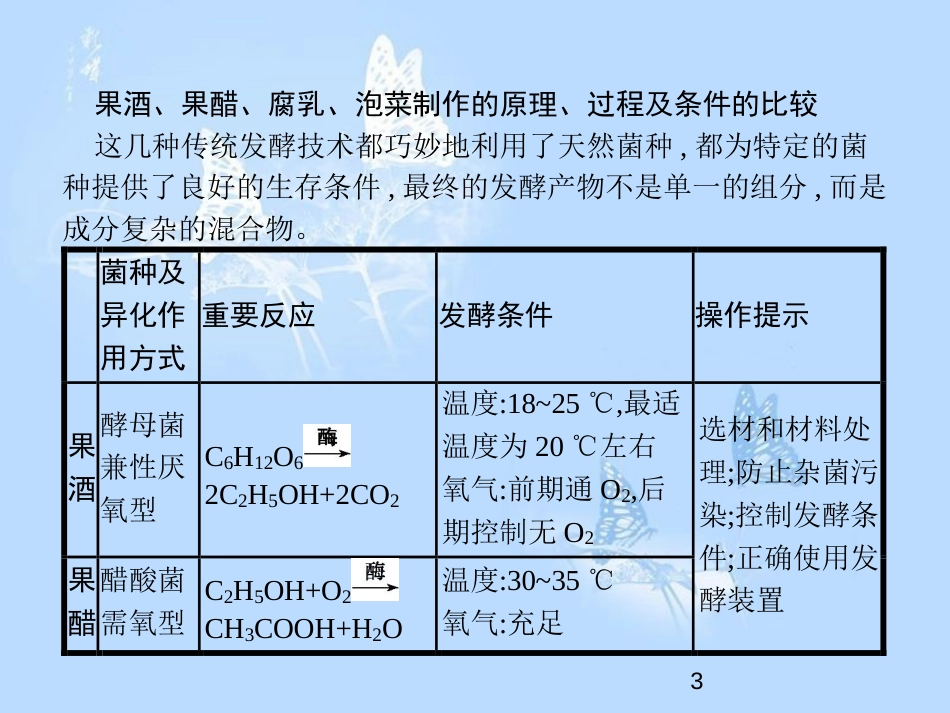 高中生物 专题1 传统发酵技术的应用整合1课件 新人教版选修1_第3页