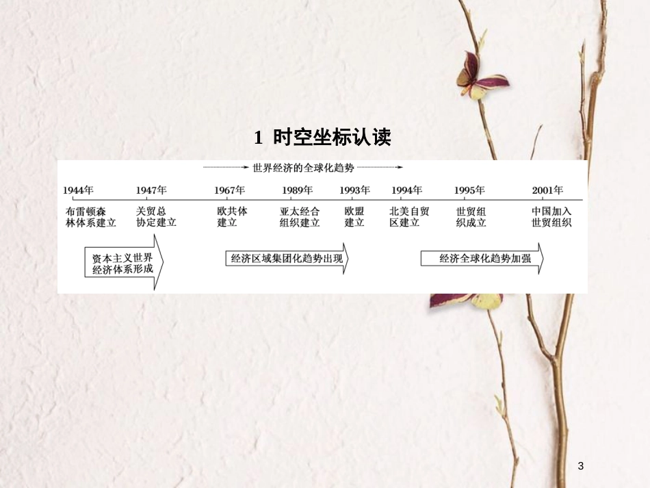 2019版高考历史一轮总复习 第十一单元 世界经济的全球化趋势单元提能课件 新人教版_第3页