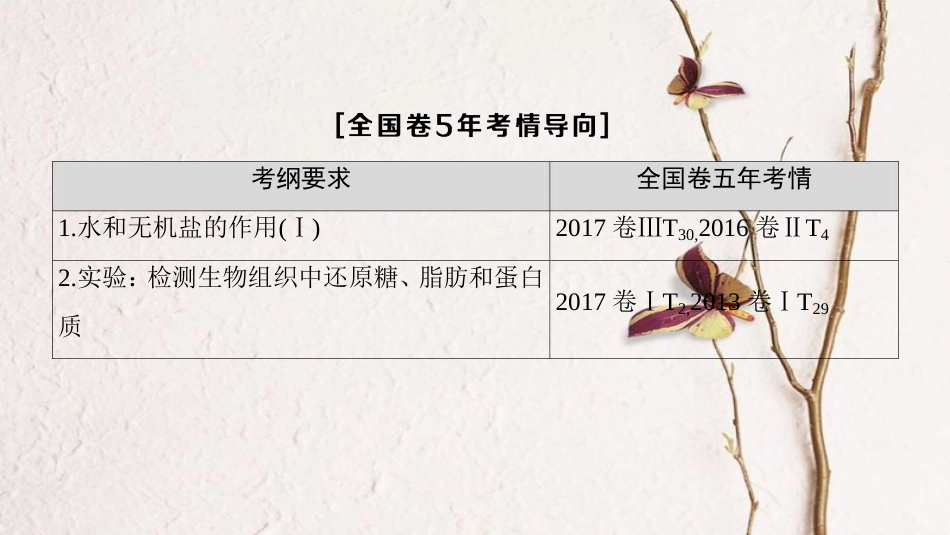 （全国版）2019版高考生物一轮复习 第1单元 细胞及其分子组成 第2讲 细胞中的元素和化合物及细胞中的无机物课件_第3页