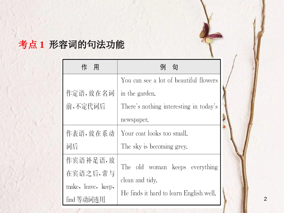 山东省菏泽市中考英语总复习 语法七 形容词课件_第2页