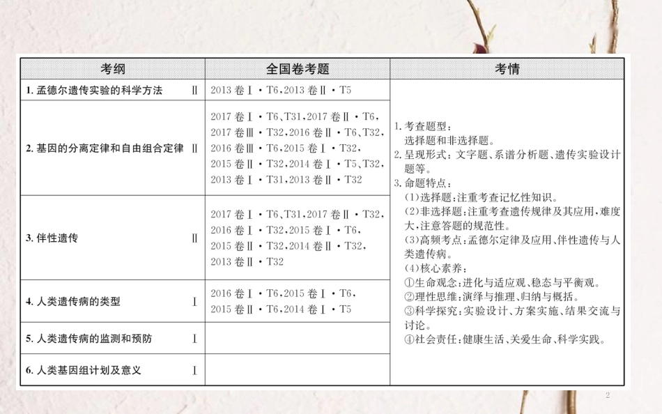 高三生物二轮复习 2.7 专题7 遗传的基本规律与人类遗传病课件_第2页
