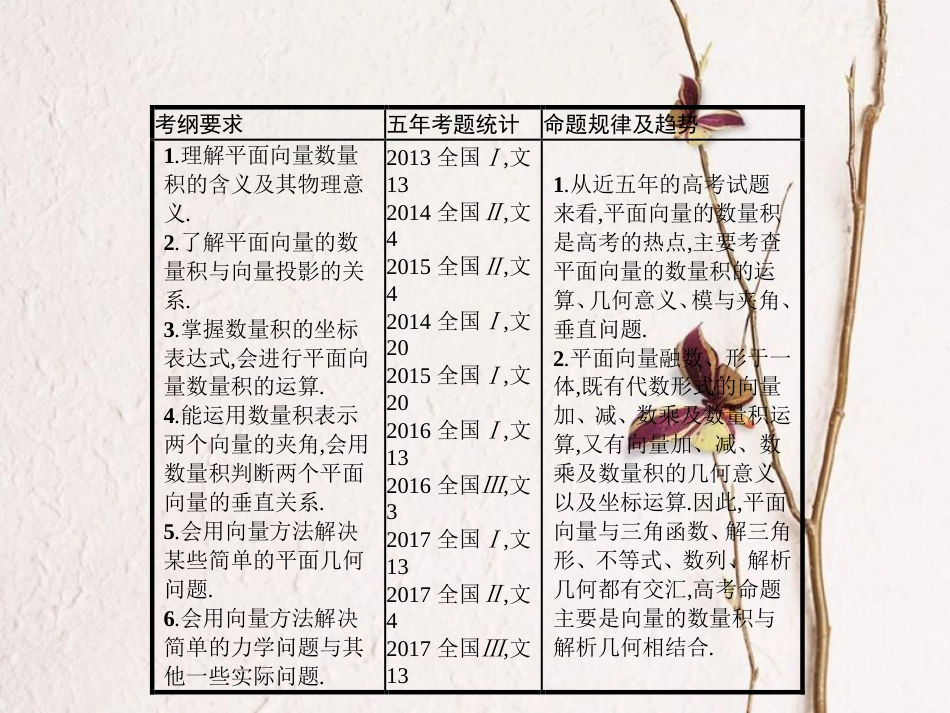 高考数学 第五章 平面向量、数系的扩充与复数的引入 5.3 平面向量的数量积与平面向量的应用课件 文 新人教A版_第2页