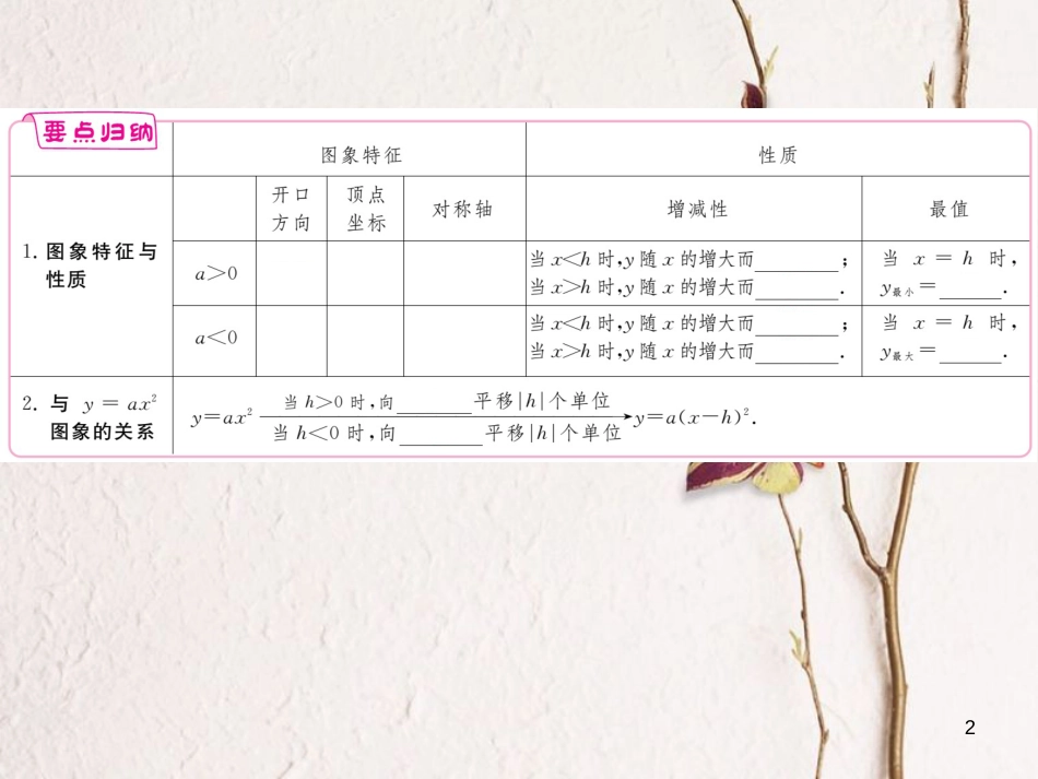 年九年级数学下册 第二章 二次函数 2.2 第3课时 二次函数y=a(x-h)2的图象与性质练习课件 （新版）北师大版_第2页