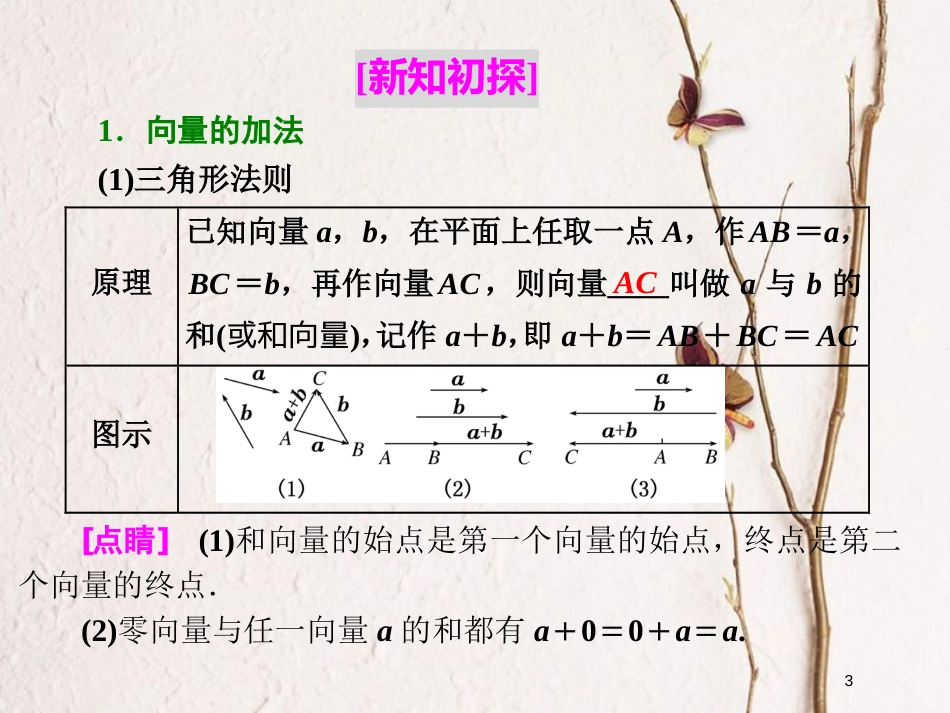 高中数学 第二章 平面向量 2.1.2 向量的加法课件 新人教B版必修4_第3页