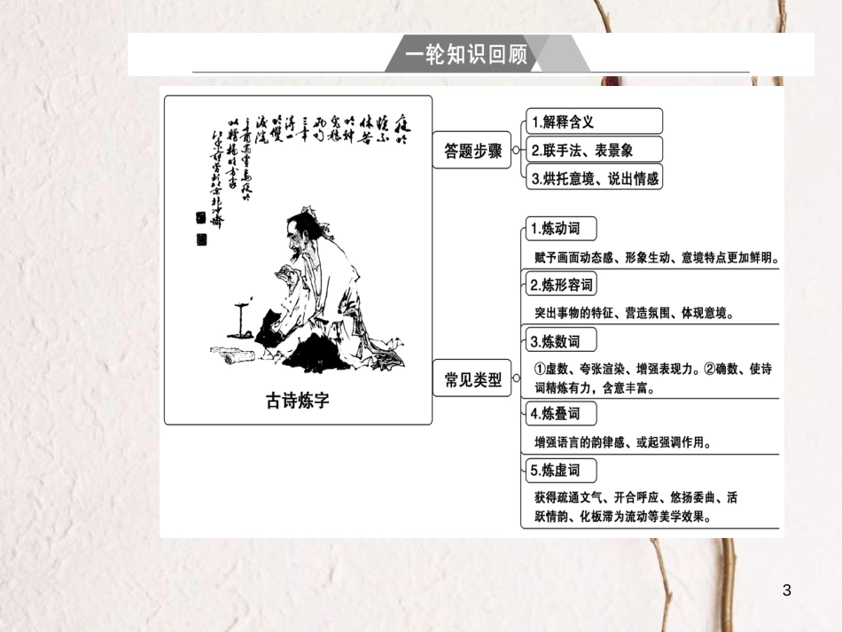 年高考语文第二轮复习 第二部分 专题二 古代诗歌阅读 2 三类诗歌语言题思维突破课件_第3页