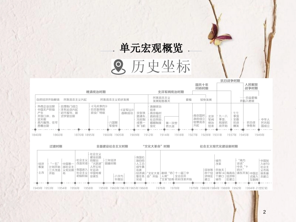 2019届高考历史一轮复习 第八单元 中国近现代经济发展与社会生活的变迁 28 近代中国经济结构的变动课件 新人教版_第2页