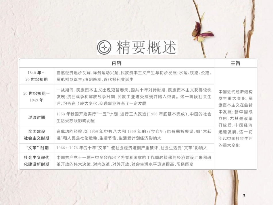 2019届高考历史一轮复习 第八单元 中国近现代经济发展与社会生活的变迁 28 近代中国经济结构的变动课件 新人教版_第3页